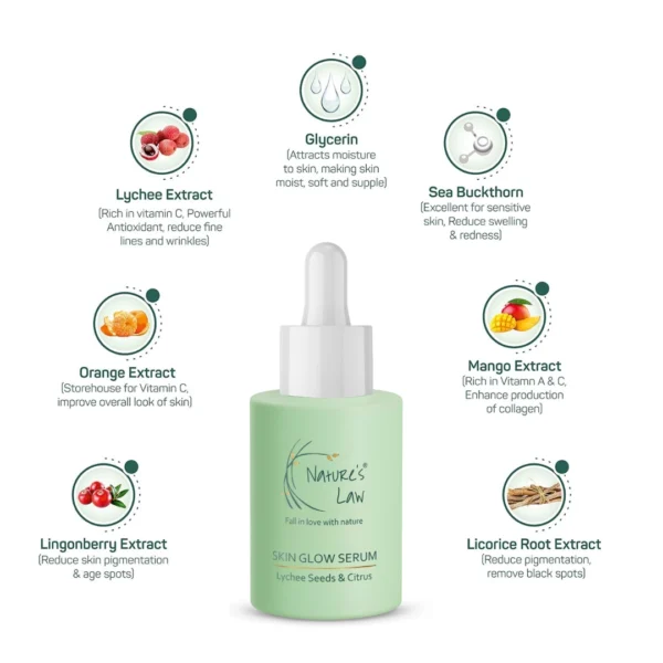 Nature’s Law Skin Glow Serum ingredients – Lychee, Orange, Mango, Sea Buckthorn, Lingonberry, Licorice Root & Glycerin